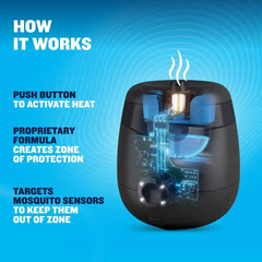 E-ZoneGuard Patio 5.5Hr Rechargeable Mosquito Repeller (E55)