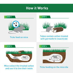 Tick Control Tubes